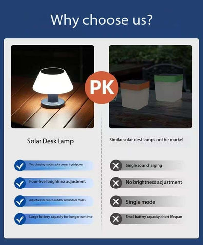 Solar Mini Desk Lamp for Indoor & Outdoor Use Weatherproof Rain or Shine